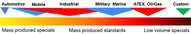 hydraulic system cost scale