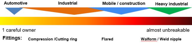 hydraulic ruggedness scale