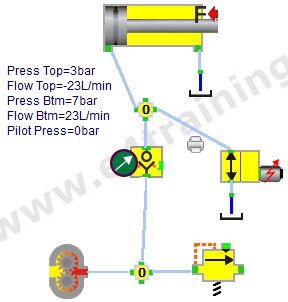 load holding check valve circuit