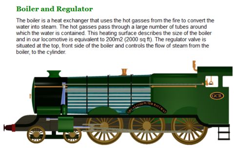 Anatomy of a steam engine